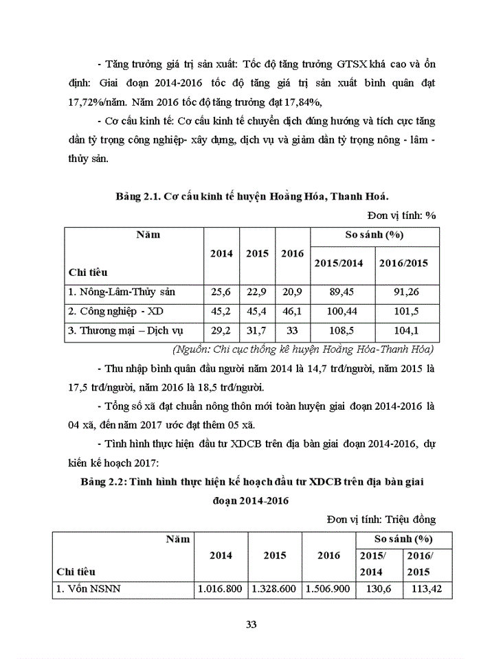 image for page Giải pháp tăng cường quản lý ngân sách cấp xã ở huyện hoằng hóa, tỉnh thanh hóa 2017