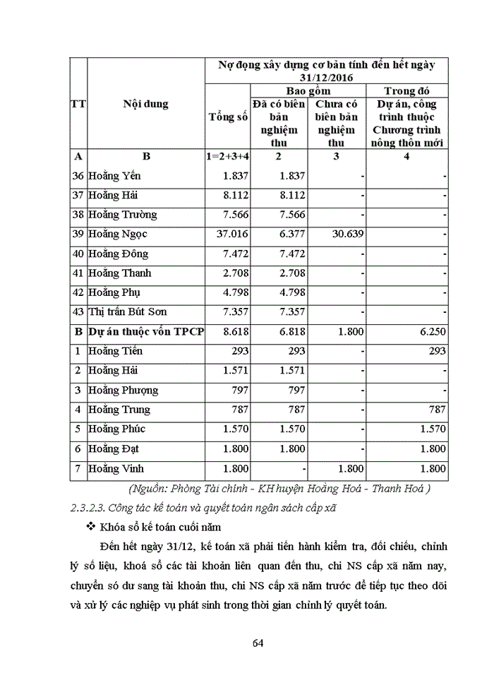 image for page Giải pháp tăng cường quản lý ngân sách cấp xã ở huyện hoằng hóa, tỉnh thanh hóa 2017