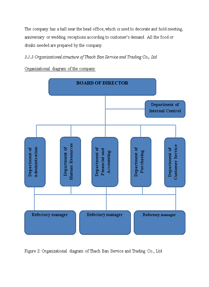 image for page Reducing employees’ deviant behavior at Thach Ban Service and Trading Co., Ltd