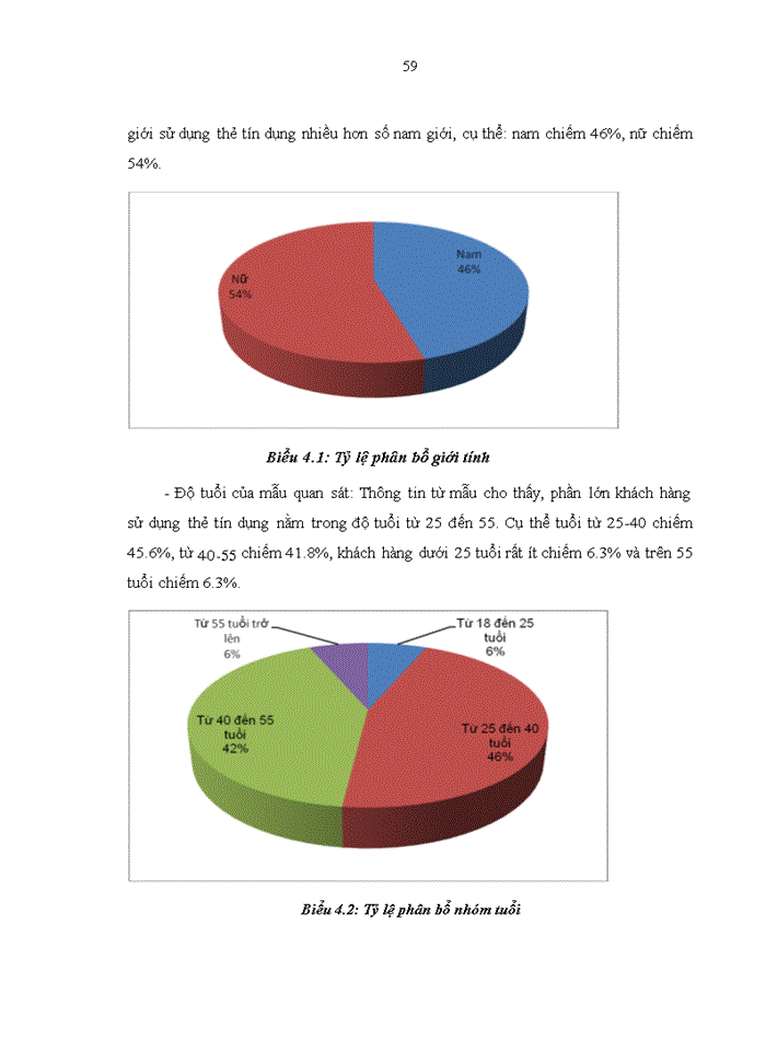 image for page Đánh giá sự hài lòng của khách hàng về dịch vụ thẻ tín dụng tại Chi nhánh Ngân hàng TMCP Đầu tư và Phát triển Bắc Hà Nội