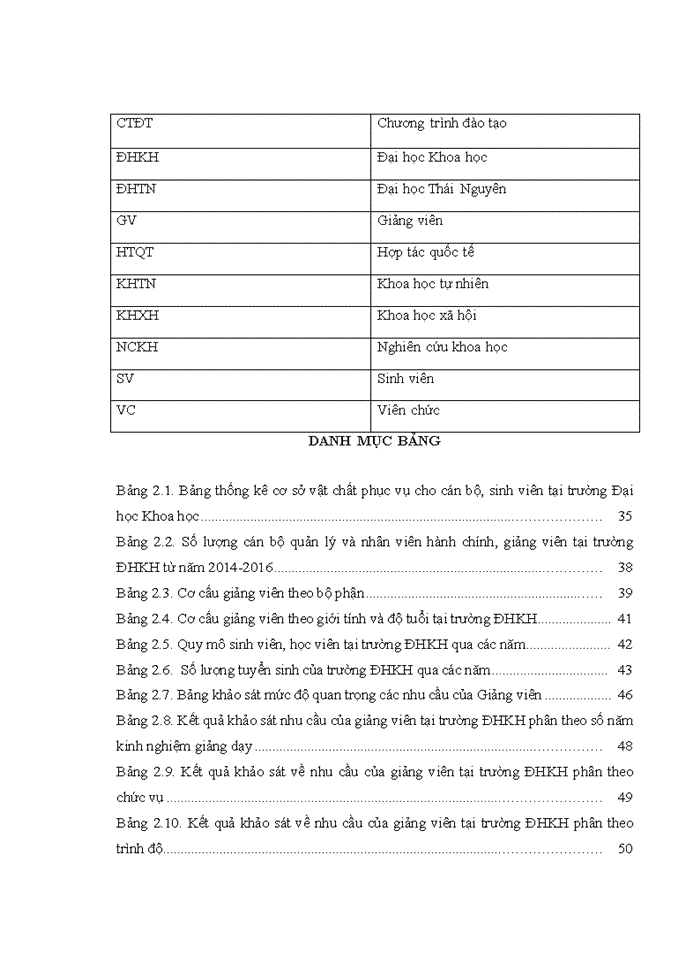 Tạo động lực cho giảng viên tại trường đại học khoa học - đại học thái nguyên 2017