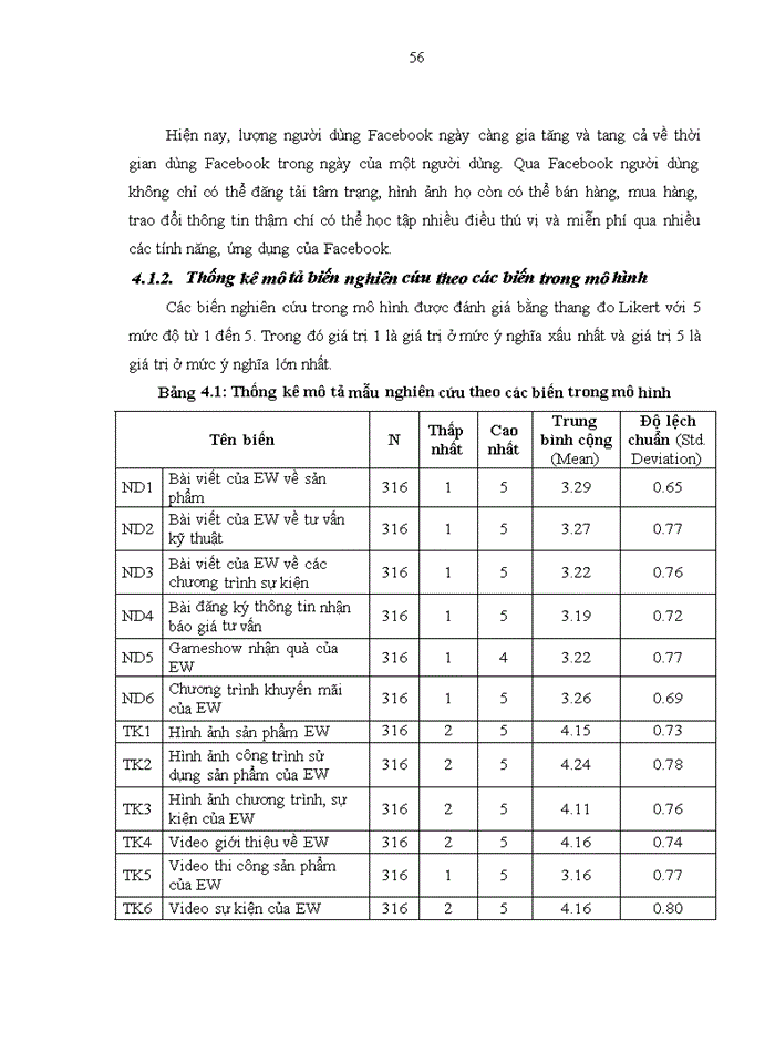 image for page Tác động của truyền thông qua facebook đến nhận biết thương hiệu cửa eurowindow của khách hàng cá nhân 2018