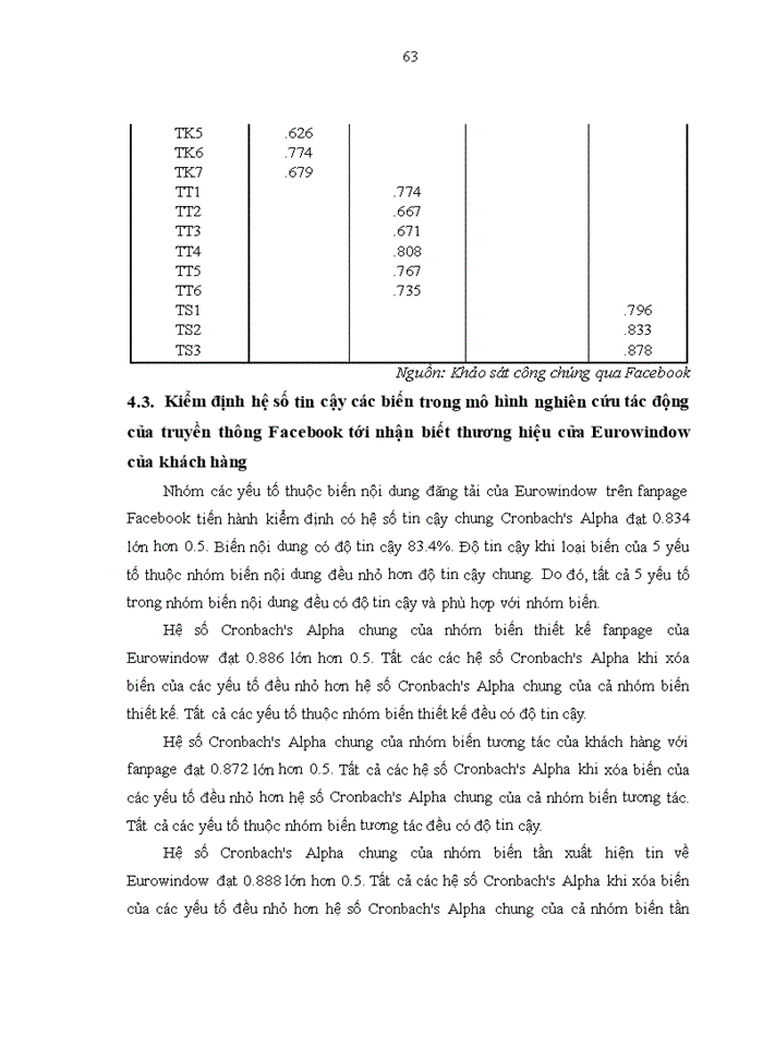 image for page Tác động của truyền thông qua facebook đến nhận biết thương hiệu cửa eurowindow của khách hàng cá nhân 2018