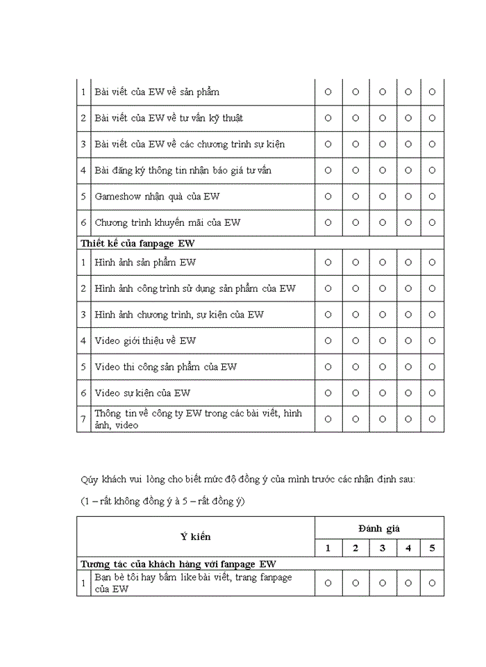 image for page Tác động của truyền thông qua facebook đến nhận biết thương hiệu cửa eurowindow của khách hàng cá nhân 2018
