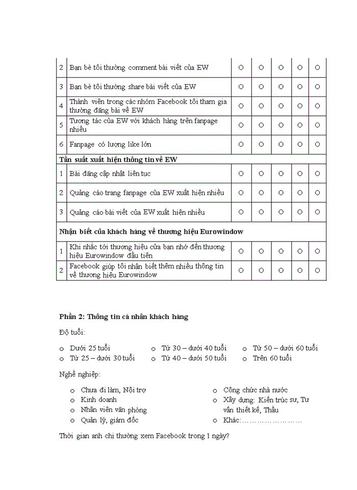 image for page Tác động của truyền thông qua facebook đến nhận biết thương hiệu cửa eurowindow của khách hàng cá nhân 2018