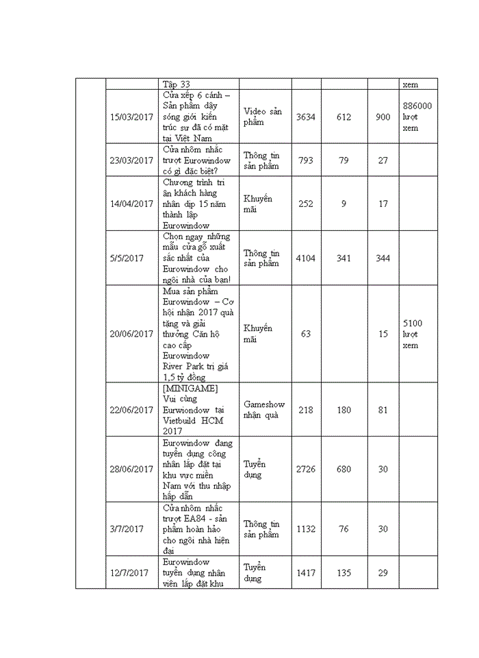 image for page Tác động của truyền thông qua facebook đến nhận biết thương hiệu cửa eurowindow của khách hàng cá nhân 2018