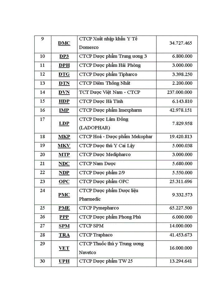 image for page Ảnh hưởng của cơ cấu vốn đến hiệu quả tài chính của các doanh nghiệp ngành dược phẩm niêm yết trên thị trường chứng khoán việt nam 2018