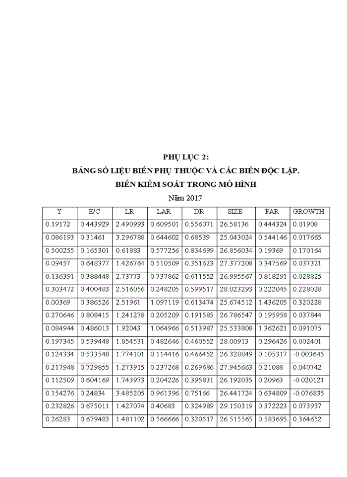 image for page Ảnh hưởng của cơ cấu vốn đến hiệu quả tài chính của các doanh nghiệp ngành dược phẩm niêm yết trên thị trường chứng khoán việt nam 2018