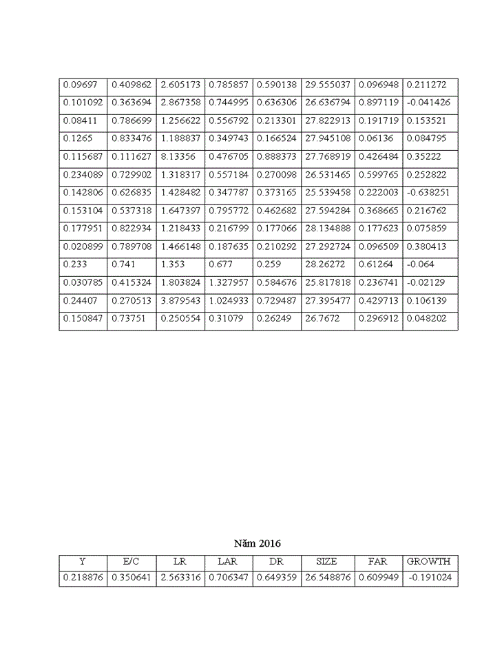 image for page Ảnh hưởng của cơ cấu vốn đến hiệu quả tài chính của các doanh nghiệp ngành dược phẩm niêm yết trên thị trường chứng khoán việt nam 2018