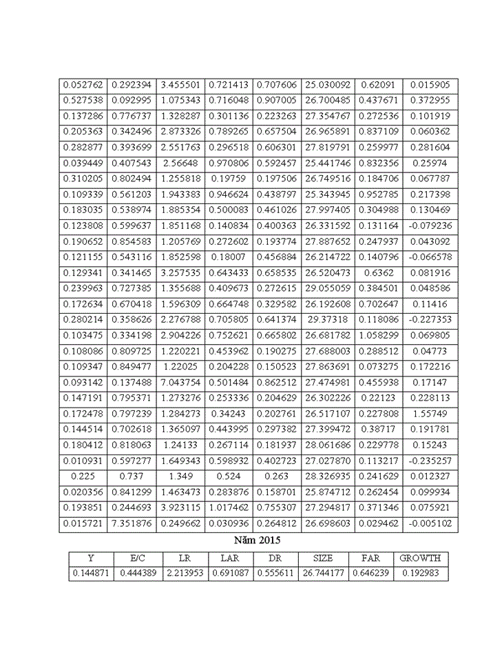 image for page Ảnh hưởng của cơ cấu vốn đến hiệu quả tài chính của các doanh nghiệp ngành dược phẩm niêm yết trên thị trường chứng khoán việt nam 2018
