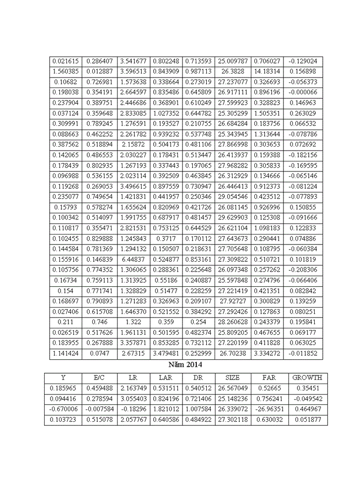 image for page Ảnh hưởng của cơ cấu vốn đến hiệu quả tài chính của các doanh nghiệp ngành dược phẩm niêm yết trên thị trường chứng khoán việt nam 2018