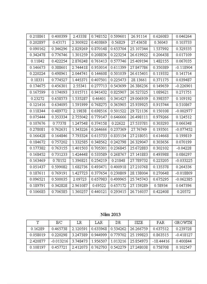 image for page Ảnh hưởng của cơ cấu vốn đến hiệu quả tài chính của các doanh nghiệp ngành dược phẩm niêm yết trên thị trường chứng khoán việt nam 2018