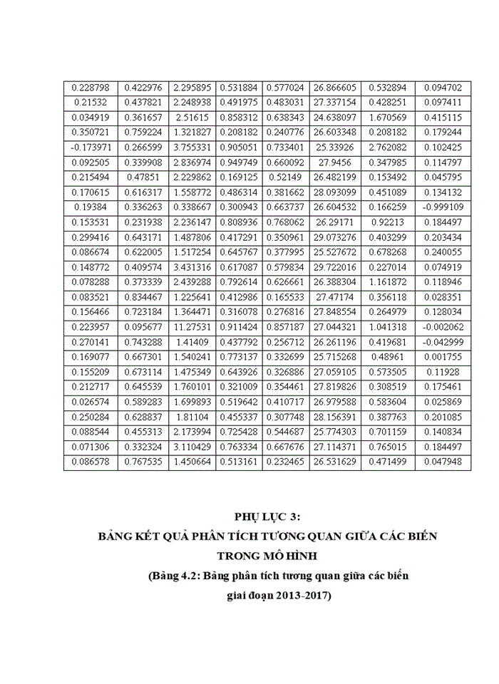 image for page Ảnh hưởng của cơ cấu vốn đến hiệu quả tài chính của các doanh nghiệp ngành dược phẩm niêm yết trên thị trường chứng khoán việt nam 2018