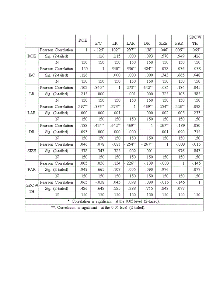 image for page Ảnh hưởng của cơ cấu vốn đến hiệu quả tài chính của các doanh nghiệp ngành dược phẩm niêm yết trên thị trường chứng khoán việt nam 2018