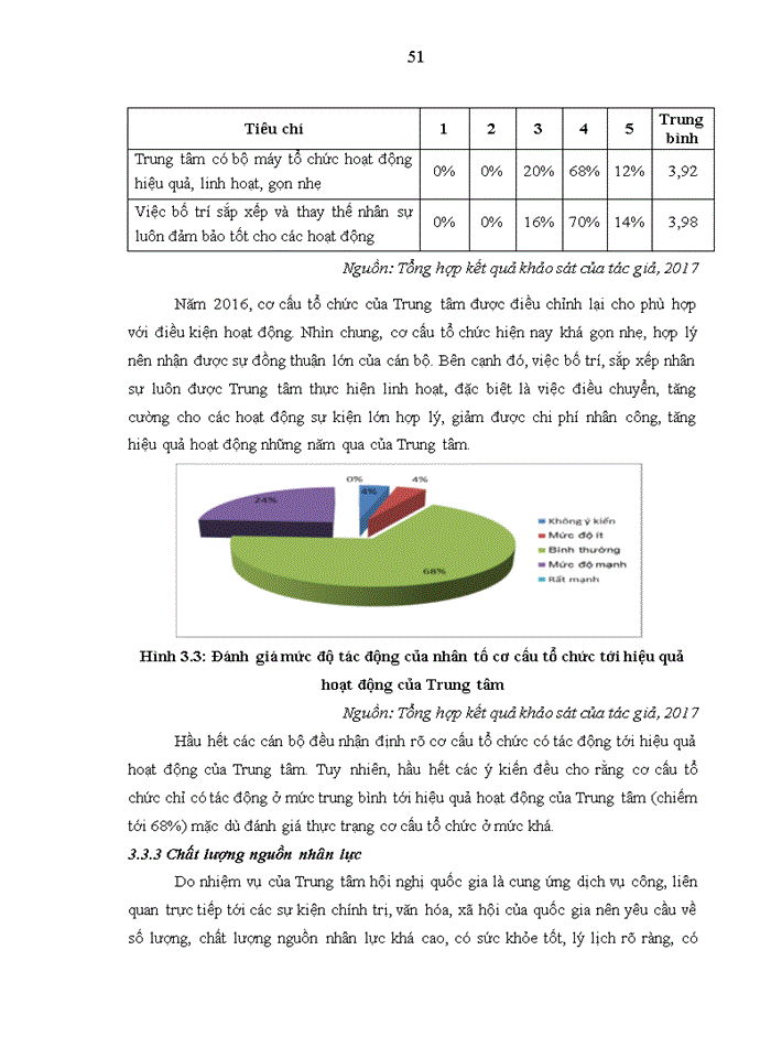 image for page Nghiên cứu các nhân tố bên trong ảnh hưởng đến hiệu quả hoạt động của trung tâm hội nghị quốc gia 2017