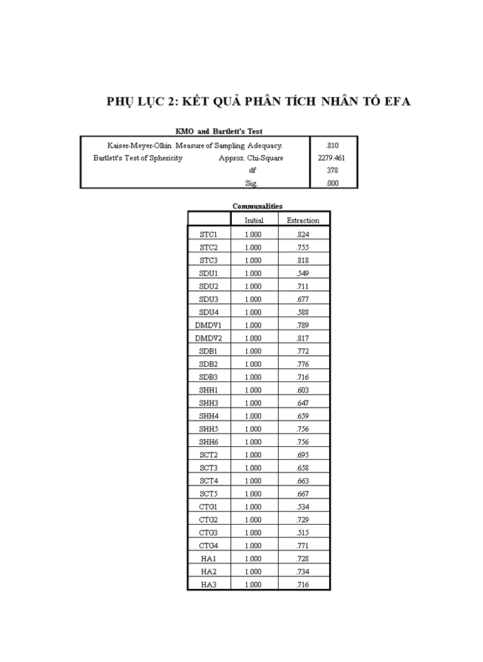 image for page Sự hài lòng của khách hàng đối với dịch vụ tiền gửi cá nhân của ngân hàng tmcp công thương việt nam – chi nhánh đông hà nội