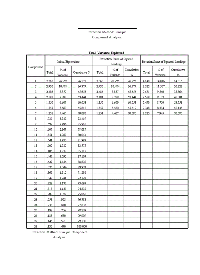 image for page Sự hài lòng của khách hàng đối với dịch vụ tiền gửi cá nhân của ngân hàng tmcp công thương việt nam – chi nhánh đông hà nội