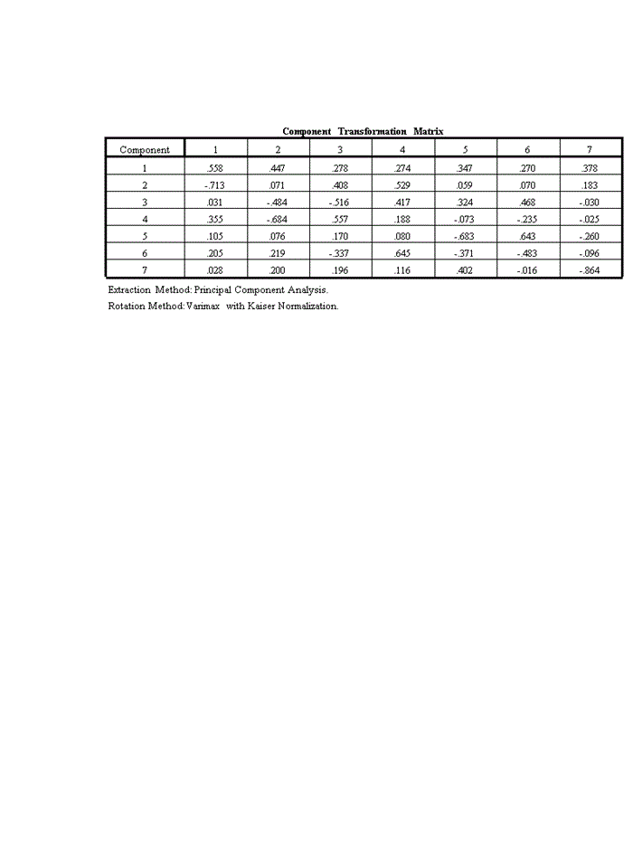 image for page Sự hài lòng của khách hàng đối với dịch vụ tiền gửi cá nhân của ngân hàng tmcp công thương việt nam – chi nhánh đông hà nội