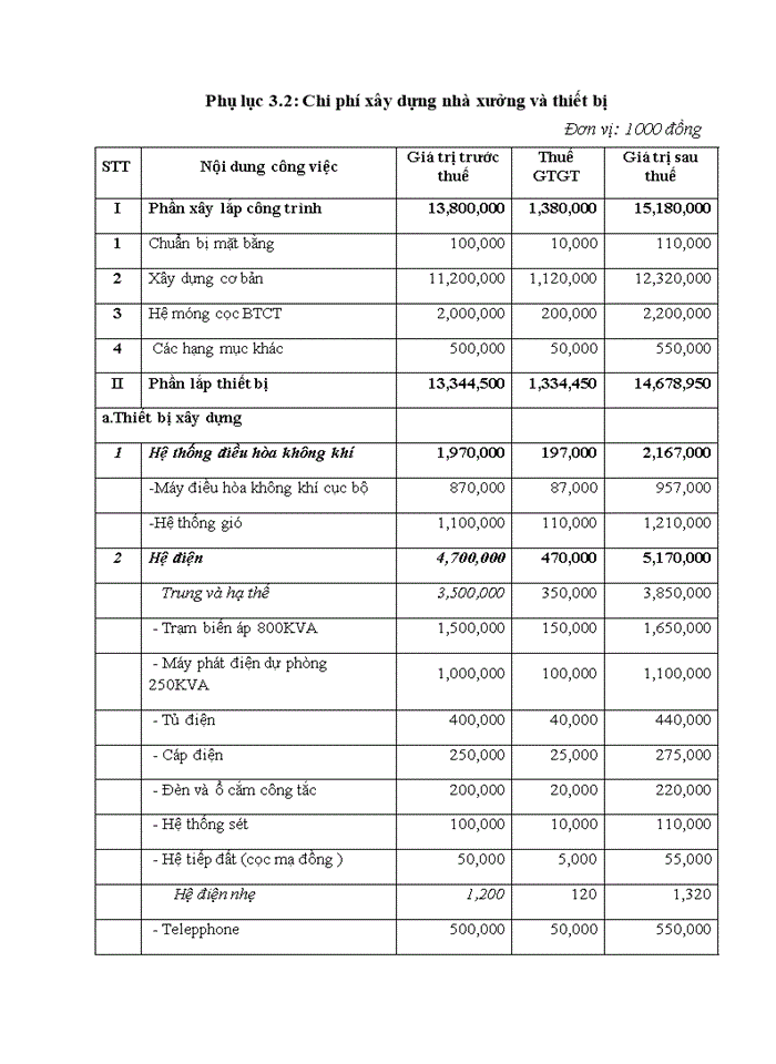 image for page Hoàn thiện công tác thẩm định dự án đầu tư vay vốn của các doanh nghiệp vừa và nhỏ tại ngân hàng nông nghiệp và phát triển nông thôn việt nam - chi nhánh hà tĩnh 2017