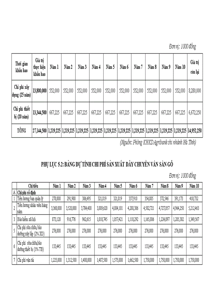 image for page Hoàn thiện công tác thẩm định dự án đầu tư vay vốn của các doanh nghiệp vừa và nhỏ tại ngân hàng nông nghiệp và phát triển nông thôn việt nam - chi nhánh hà tĩnh 2017