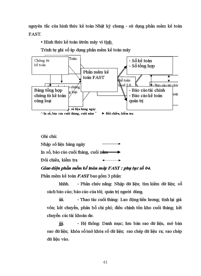 image for page Hoàn thiện công tác kế toán thuế giá trị gia tăng và thuế thu nhập doanh nghiệp tại công ty fosa 2017