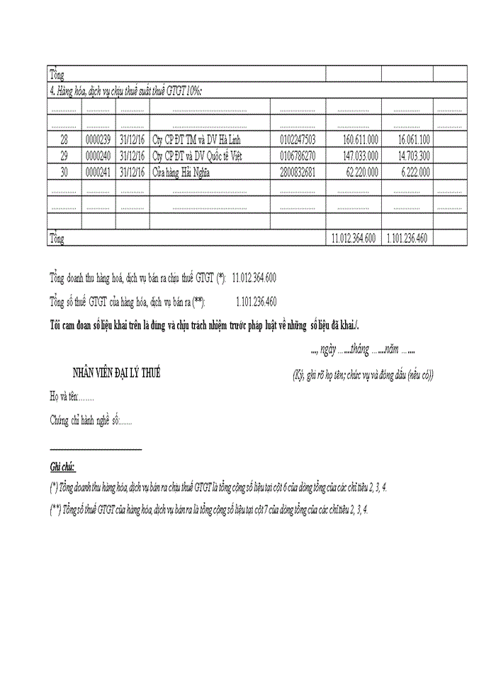 image for page Hoàn thiện công tác kế toán thuế giá trị gia tăng và thuế thu nhập doanh nghiệp tại công ty fosa 2017