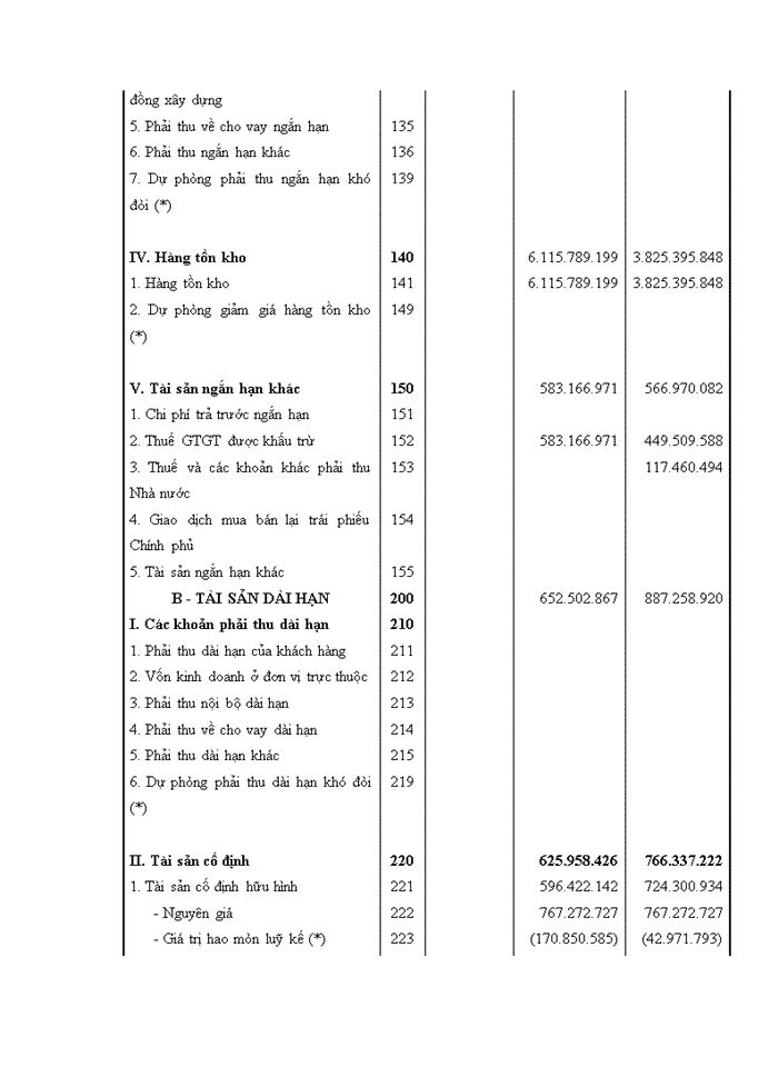 image for page Hoàn thiện công tác kế toán thuế giá trị gia tăng và thuế thu nhập doanh nghiệp tại công ty fosa 2017