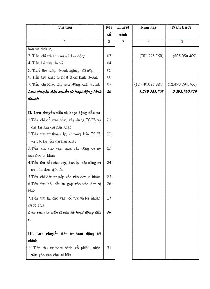 image for page Hoàn thiện công tác kế toán thuế giá trị gia tăng và thuế thu nhập doanh nghiệp tại công ty fosa 2017
