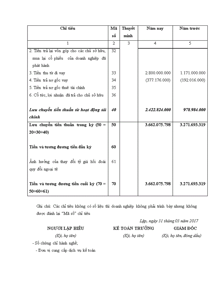 image for page Hoàn thiện công tác kế toán thuế giá trị gia tăng và thuế thu nhập doanh nghiệp tại công ty fosa 2017