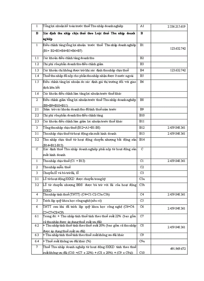image for page Hoàn thiện công tác kế toán thuế giá trị gia tăng và thuế thu nhập doanh nghiệp tại công ty fosa 2017