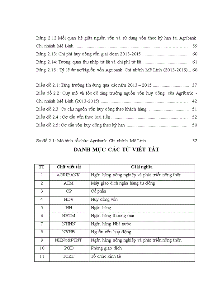 image for page Tăng cường huy động vốn tại nhno&ptnt việt nam – chi nhánh mê linh, hà nội