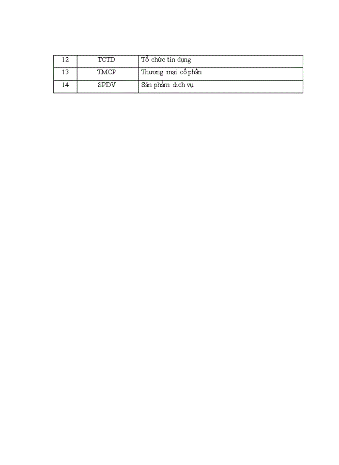 image for page Tăng cường huy động vốn tại nhno&ptnt việt nam – chi nhánh mê linh, hà nội