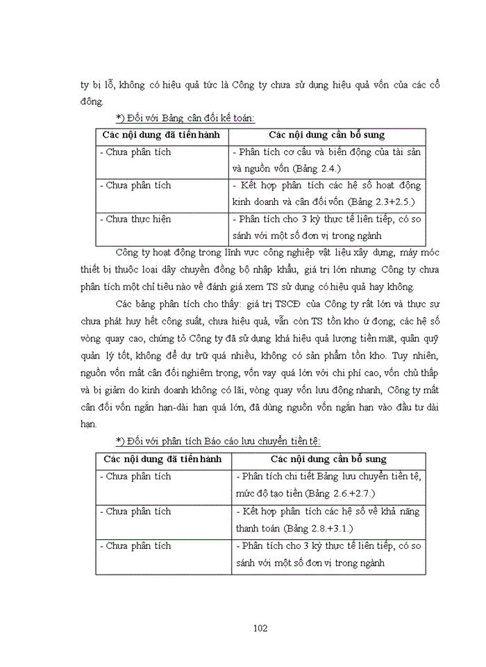image for page Phân tích tài chính tại công ty cổ phần xi măng vicem bút sơn