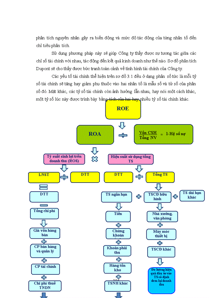 image for page Phân tích tài chính tại công ty cổ phần xi măng vicem bút sơn