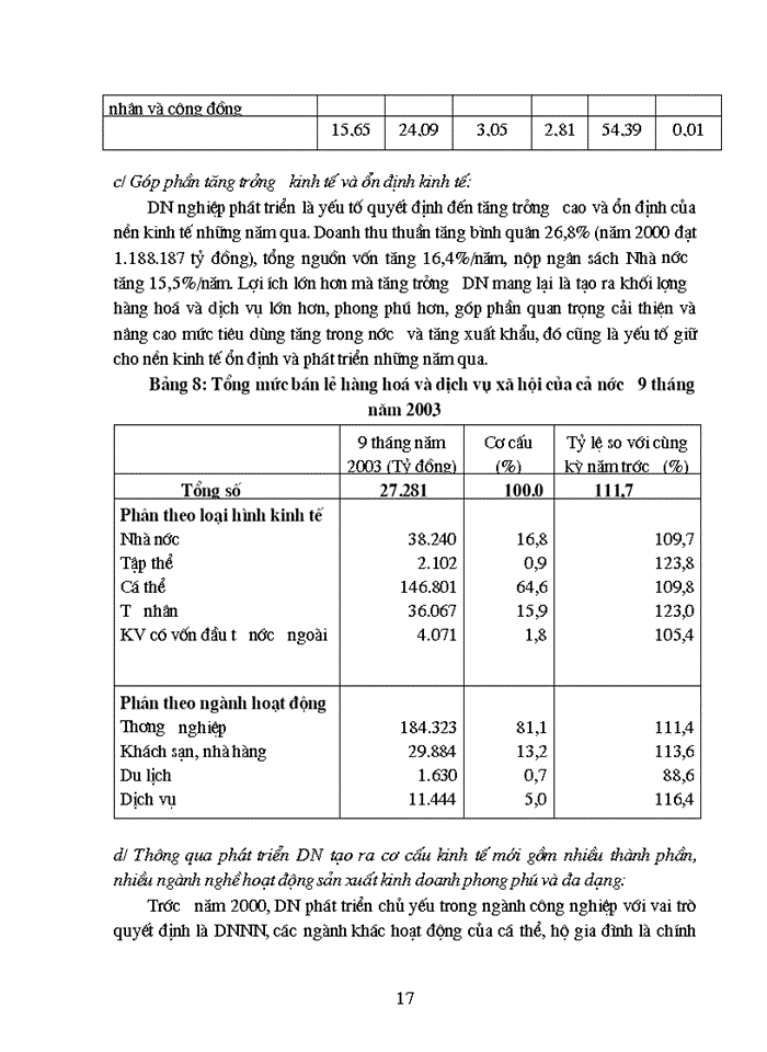 image for page Cơ hội và thách thức đối với chủ DNV&N mới thành lập