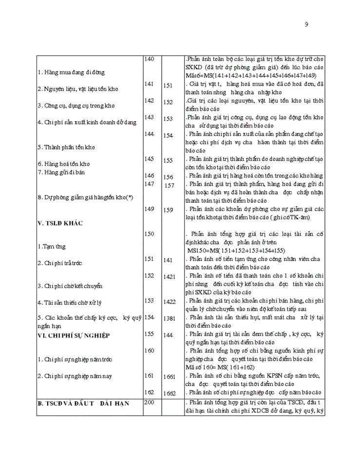 image for page Hoàn thiện bảng cân đối kế toán Việt nam