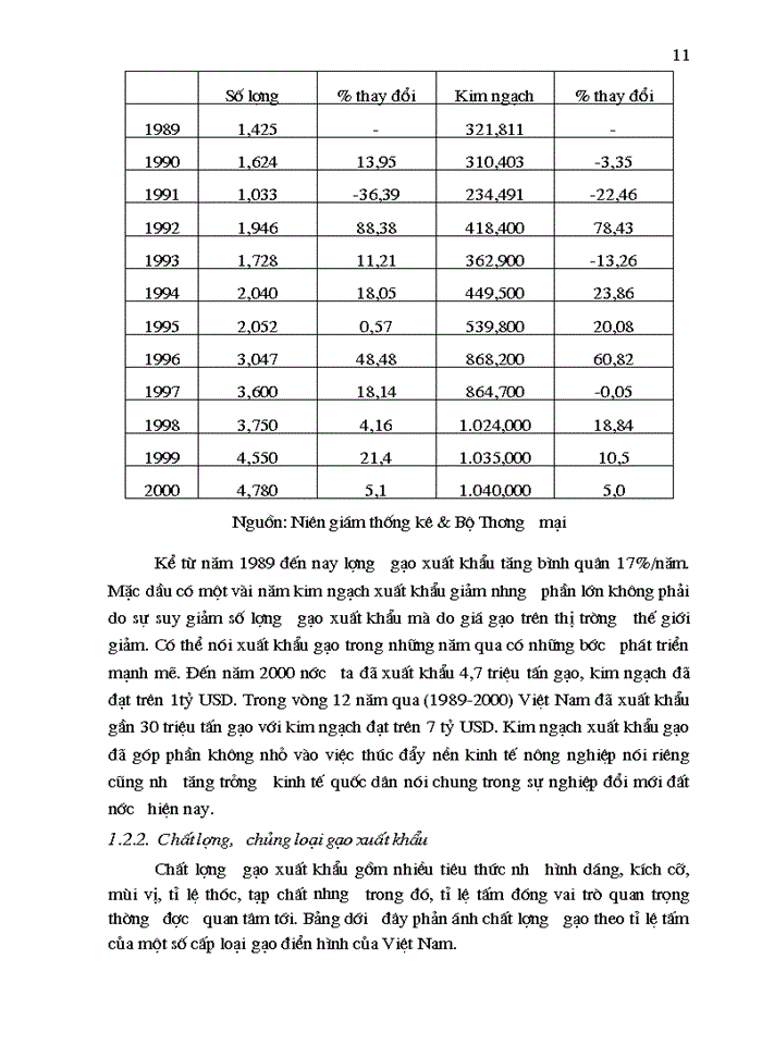 image for page Phát triển sản xuất lúa và những giải pháp chủ yếu nhằm đẩy mạnh xuất khẩu gạo của Việt Nam