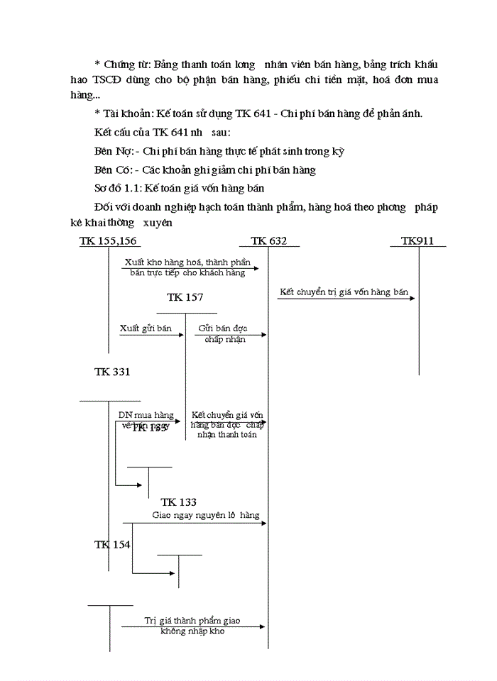 image for page Tổ chức hạch toán tiêu thụ hàng hoá và xác định kết quả hoạt động kinh doanh tại Công ty Phát hành sách Hà Nội