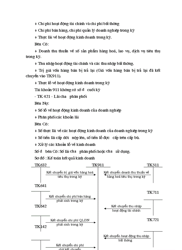 image for page Tổ chức hạch toán tiêu thụ hàng hoá và xác định kết quả hoạt động kinh doanh tại Công ty Phát hành sách Hà Nội