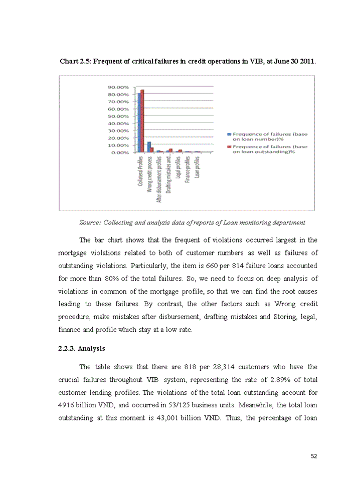 image for page Analysis of failures in implementing credit process at Vietnam International Bank