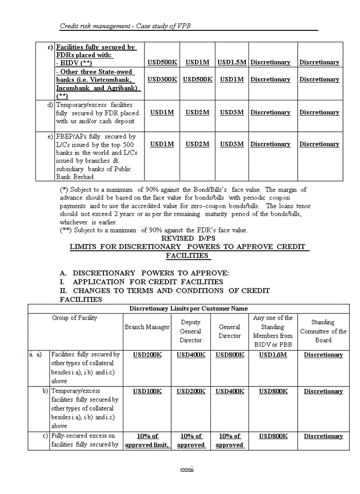 image for page Credit risk management - Case study of VPB