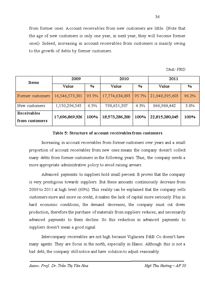 image for page Account Receivable Management in Viglacera Packings and Brake Linings Joint Stock Company