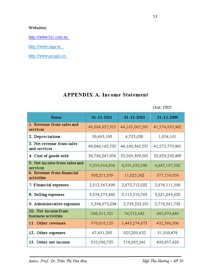 image for page Account Receivable Management in Viglacera Packings and Brake Linings Joint Stock Company
