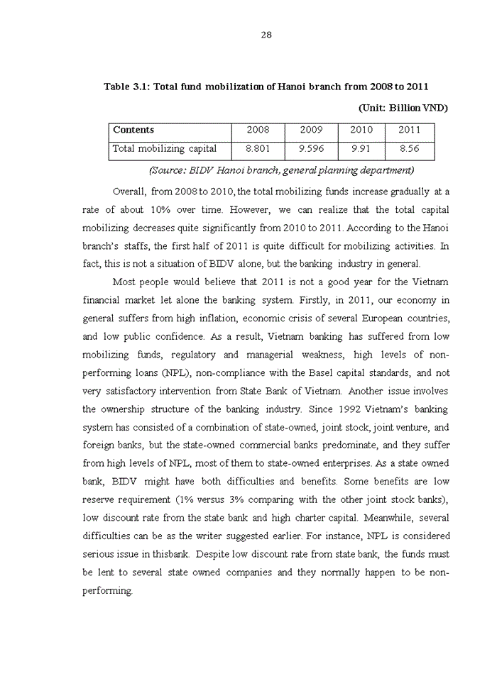 image for page Current situation of mobilizing activities in BIDV, Hanoi branch and solutions for improvement