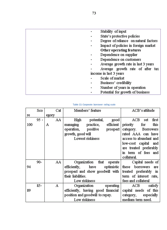 image for page Evaluation of credit risk management in  Asian Commercial Bank (ACB) Duyen Hai branch