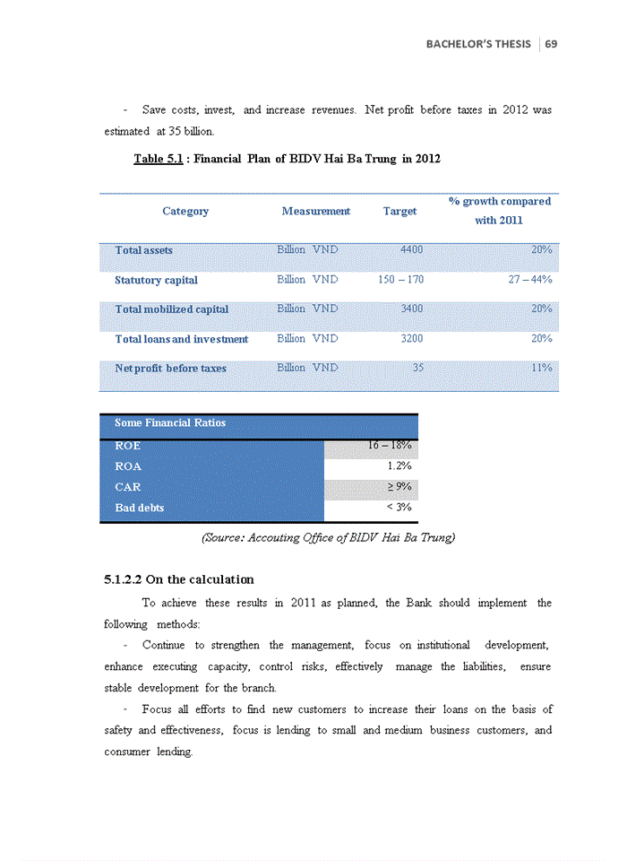 image for page Improve the credit situation in Bank for Investment and Development of Vietnam (BIDV) – Hai Ba Trung Branch