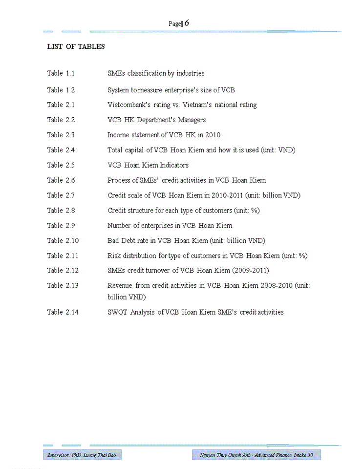 image for page Improving credit activities to small and medium sized enterprises in vietcombank hoan kiem branch