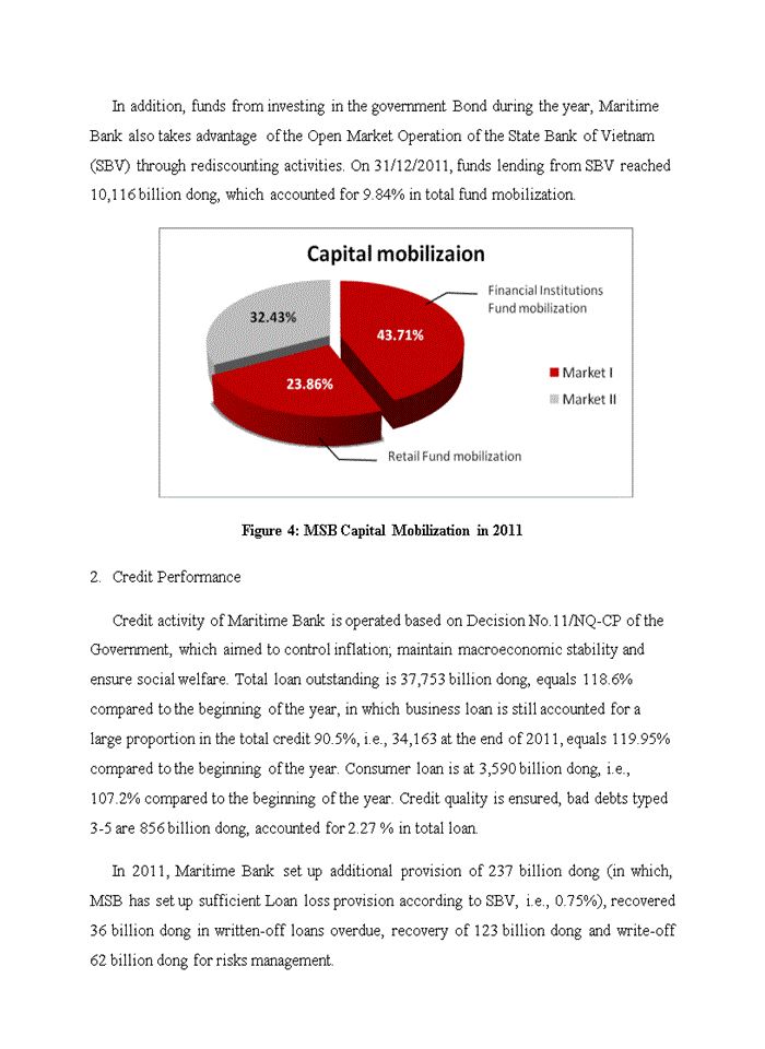 image for page Improving Project Loan Appraisal –Financial Aspect for Vietnam Maritime Commercial Joint stock Bank