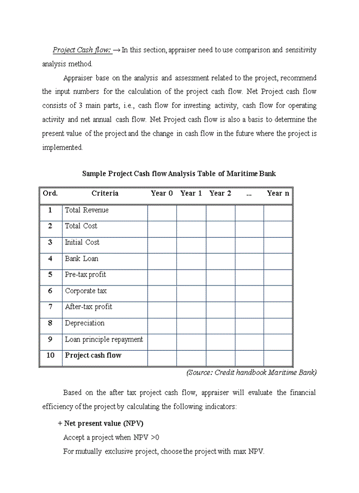 image for page Improving Project Loan Appraisal –Financial Aspect for Vietnam Maritime Commercial Joint stock Bank