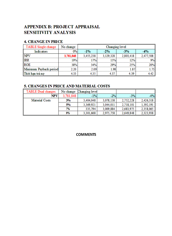 image for page Improving Project Loan Appraisal –Financial Aspect for Vietnam Maritime Commercial Joint stock Bank